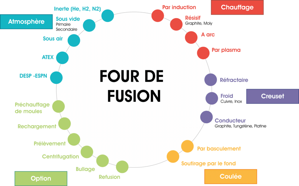 technologies-fusion-ecm