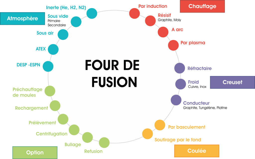 -application-fusion-ecm-technologies technologies-fusion-ecm